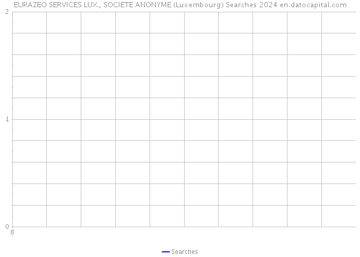 EURAZEO SERVICES LUX., SOCIETE ANONYME (Luxembourg) Searches 2024 