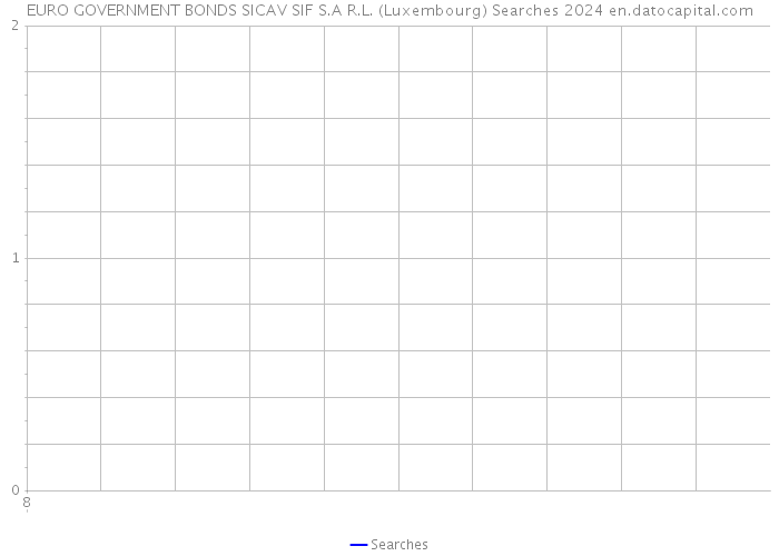 EURO GOVERNMENT BONDS SICAV SIF S.A R.L. (Luxembourg) Searches 2024 