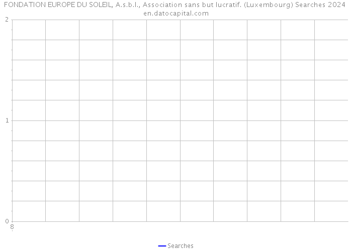 FONDATION EUROPE DU SOLEIL, A.s.b.l., Association sans but lucratif. (Luxembourg) Searches 2024 