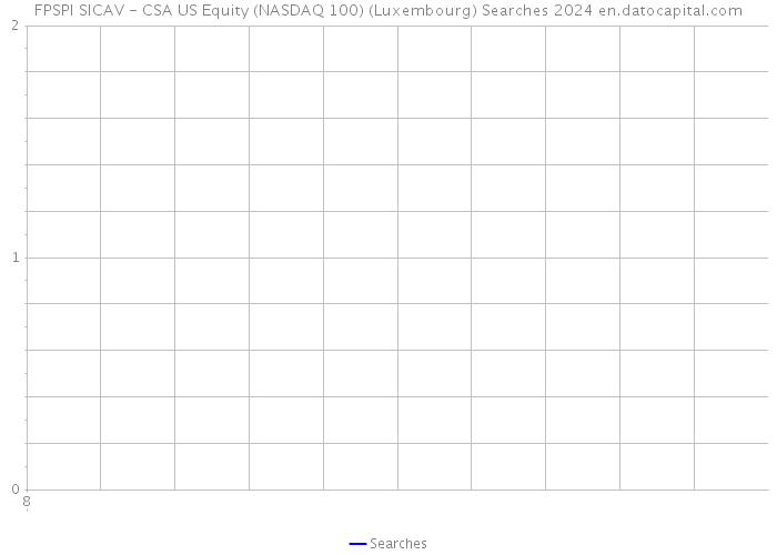 FPSPI SICAV - CSA US Equity (NASDAQ 100) (Luxembourg) Searches 2024 