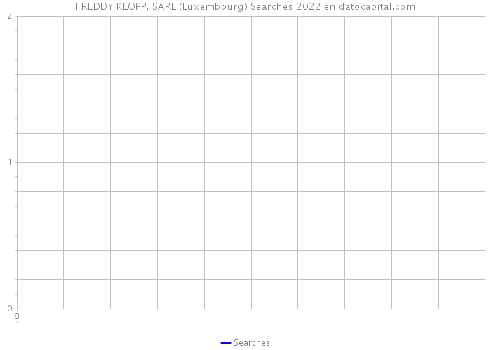 FREDDY KLOPP, SARL (Luxembourg) Searches 2022 