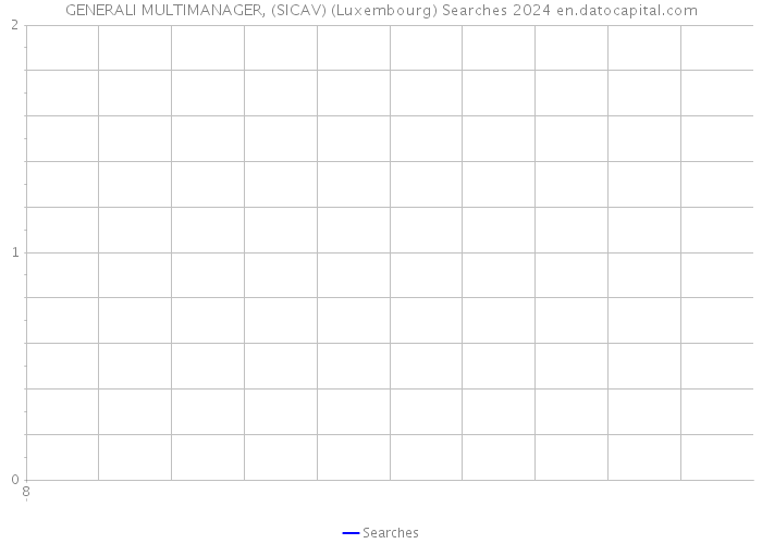 GENERALI MULTIMANAGER, (SICAV) (Luxembourg) Searches 2024 