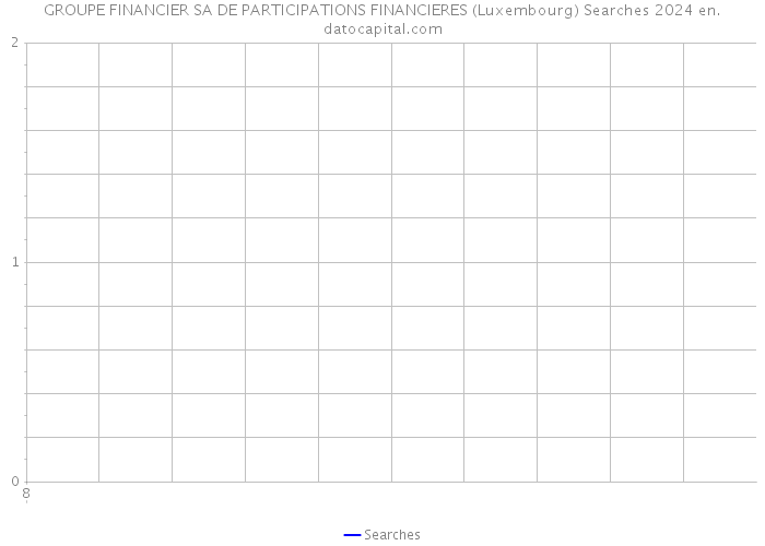 GROUPE FINANCIER SA DE PARTICIPATIONS FINANCIERES (Luxembourg) Searches 2024 