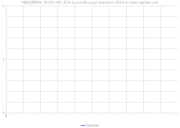 HEDGEPEAK SICAV-SIF, SCA (Luxembourg) Searches 2024 