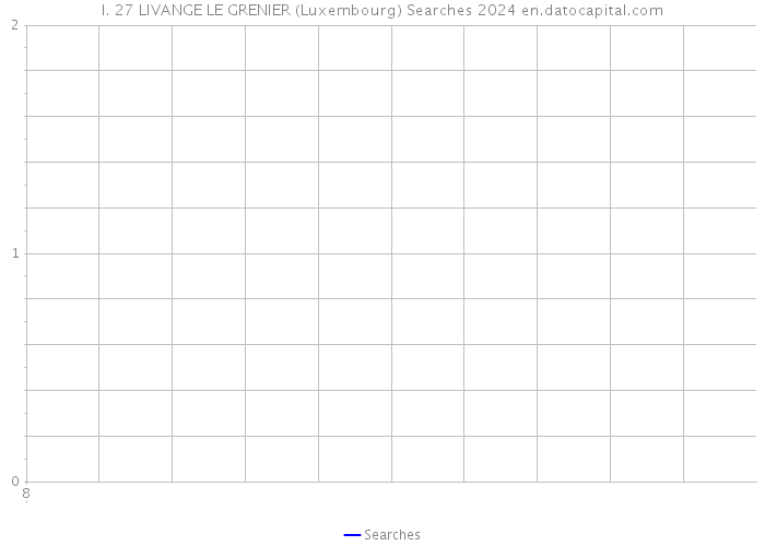 I. 27 LIVANGE LE GRENIER (Luxembourg) Searches 2024 