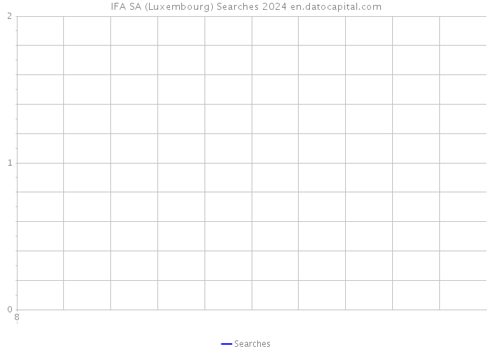 IFA SA (Luxembourg) Searches 2024 