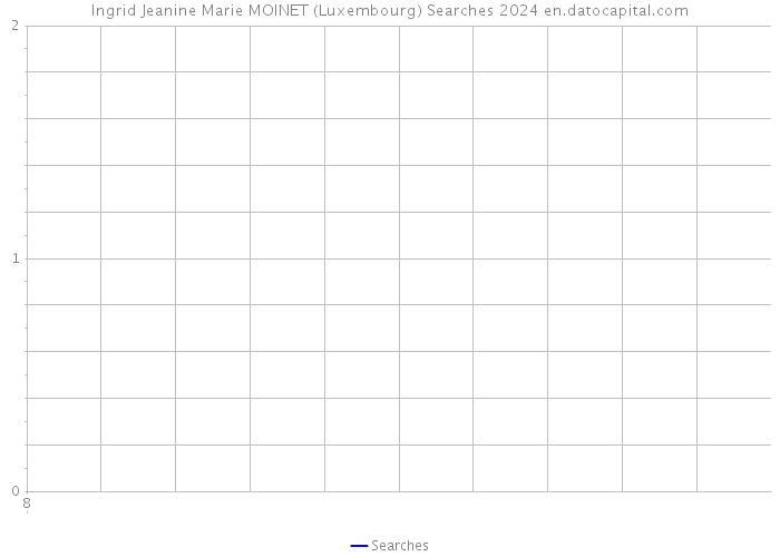 Ingrid Jeanine Marie MOINET (Luxembourg) Searches 2024 