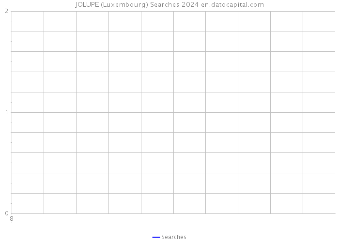 JOLUPE (Luxembourg) Searches 2024 