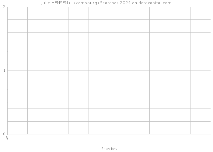 Julie HENSEN (Luxembourg) Searches 2024 