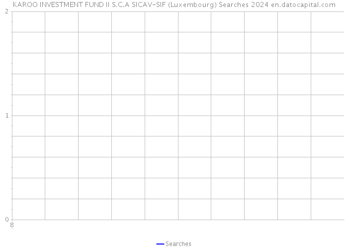 KAROO INVESTMENT FUND II S.C.A SICAV-SIF (Luxembourg) Searches 2024 