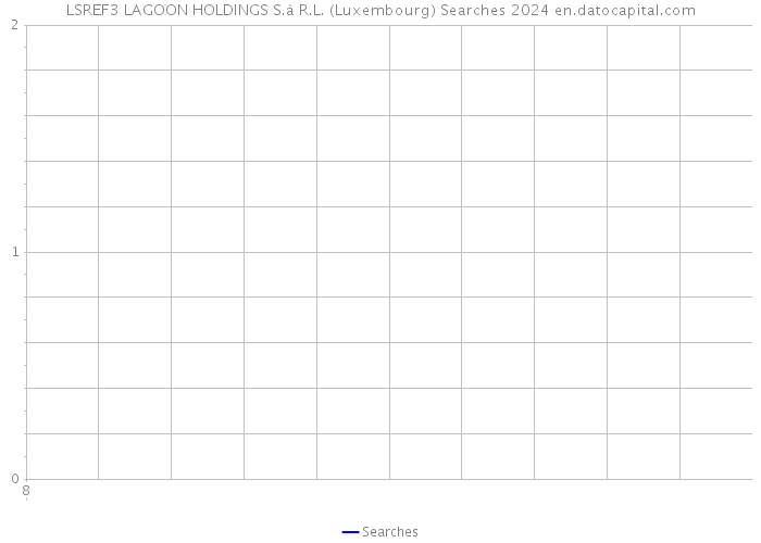 LSREF3 LAGOON HOLDINGS S.à R.L. (Luxembourg) Searches 2024 