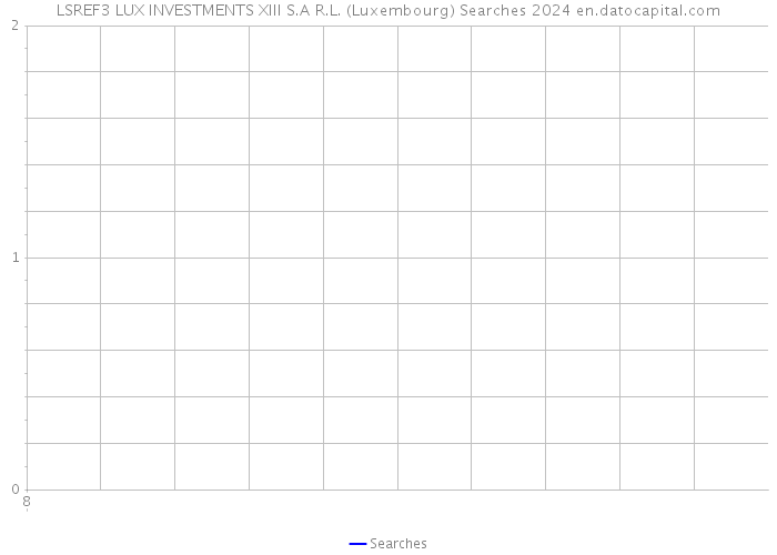 LSREF3 LUX INVESTMENTS XIII S.A R.L. (Luxembourg) Searches 2024 