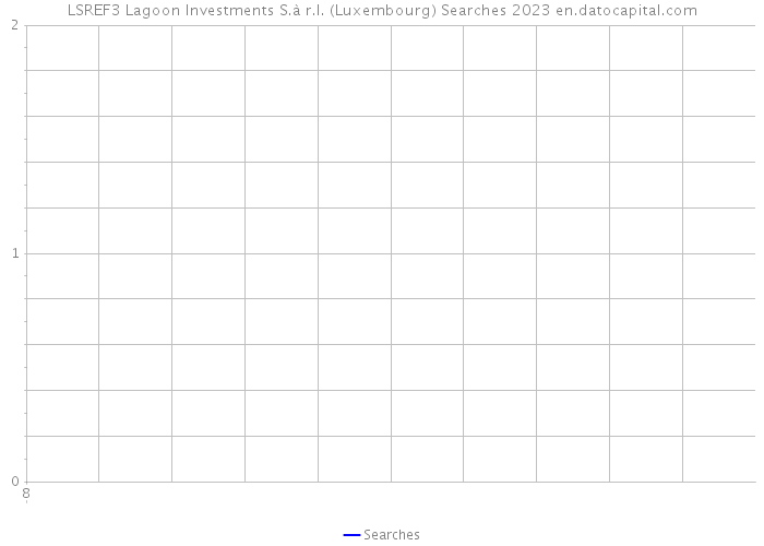 LSREF3 Lagoon Investments S.à r.l. (Luxembourg) Searches 2023 