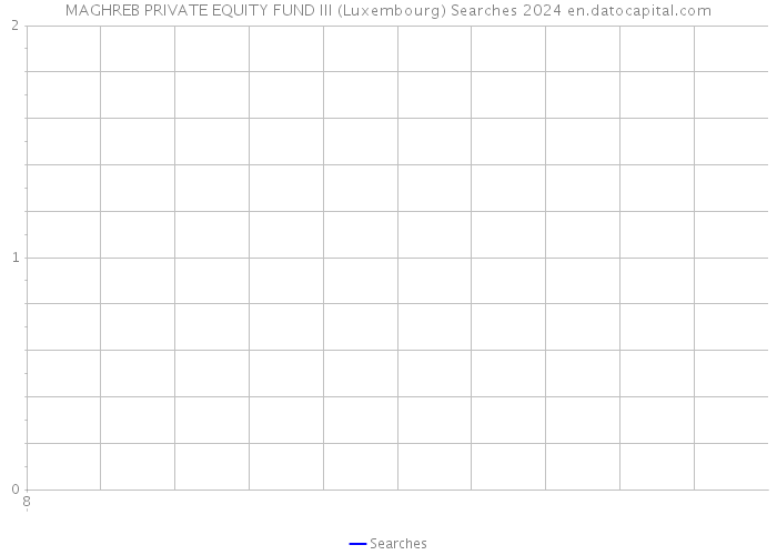 MAGHREB PRIVATE EQUITY FUND III (Luxembourg) Searches 2024 