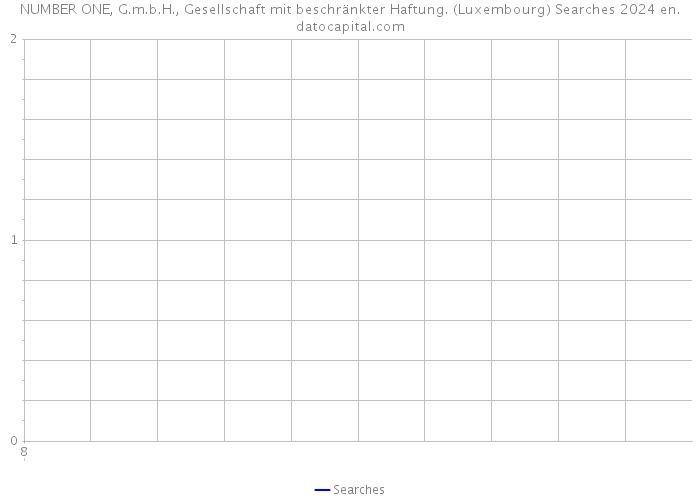 NUMBER ONE, G.m.b.H., Gesellschaft mit beschränkter Haftung. (Luxembourg) Searches 2024 