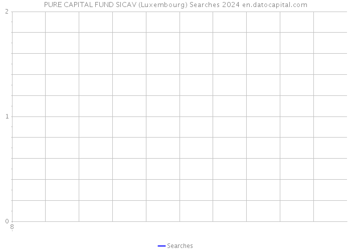 PURE CAPITAL FUND SICAV (Luxembourg) Searches 2024 