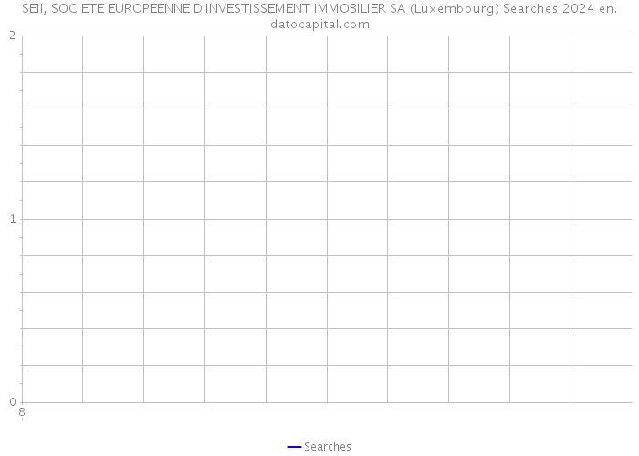 SEII, SOCIETE EUROPEENNE D'INVESTISSEMENT IMMOBILIER SA (Luxembourg) Searches 2024 