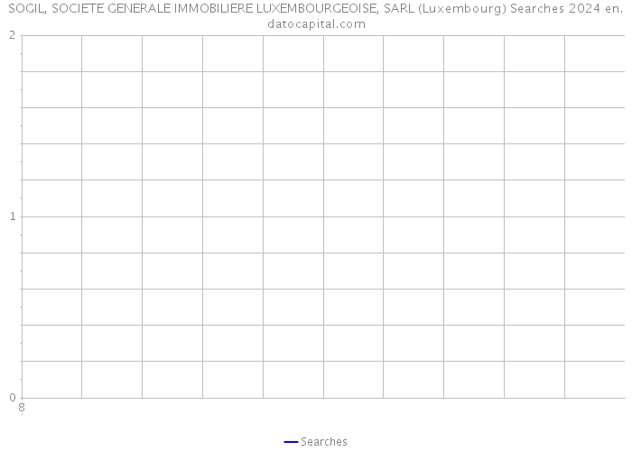SOGIL, SOCIETE GENERALE IMMOBILIERE LUXEMBOURGEOISE, SARL (Luxembourg) Searches 2024 