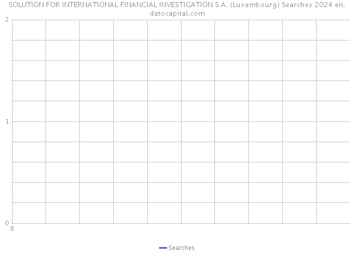 SOLUTION FOR INTERNATIONAL FINANCIAL INVESTIGATION S.A. (Luxembourg) Searches 2024 