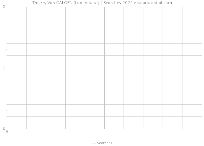 Thierry Van CALOEN (Luxembourg) Searches 2024 