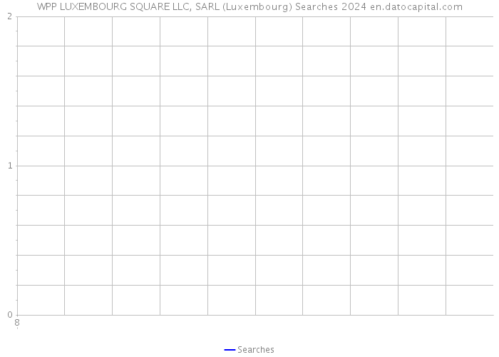 WPP LUXEMBOURG SQUARE LLC, SARL (Luxembourg) Searches 2024 