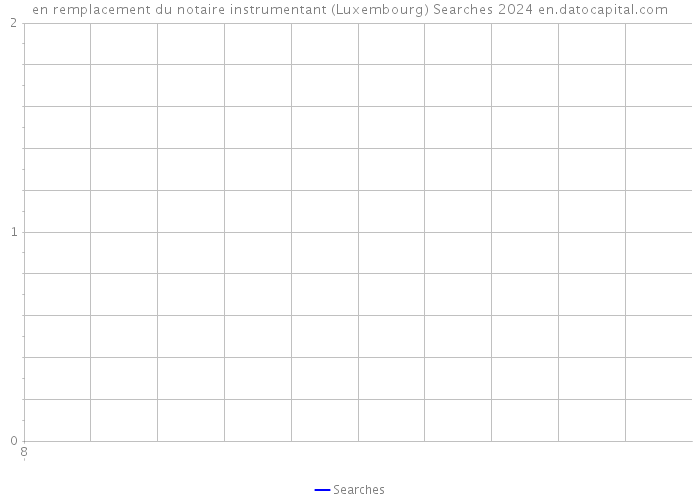 en remplacement du notaire instrumentant (Luxembourg) Searches 2024 
