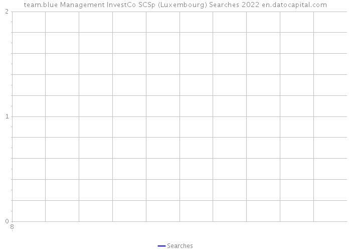 team.blue Management InvestCo SCSp (Luxembourg) Searches 2022 