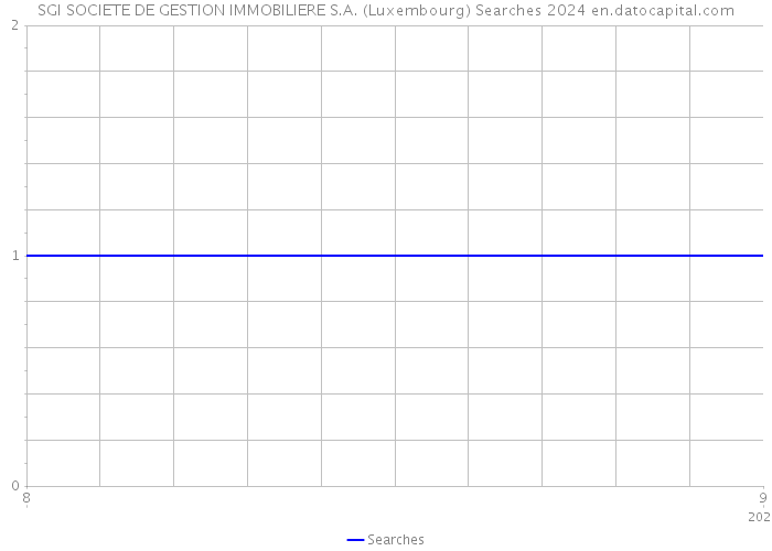 SGI SOCIETE DE GESTION IMMOBILIERE S.A. (Luxembourg) Searches 2024 