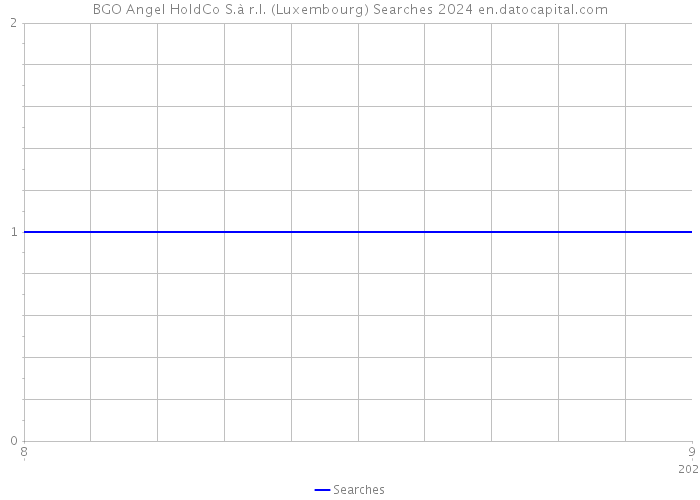 BGO Angel HoldCo S.à r.l. (Luxembourg) Searches 2024 