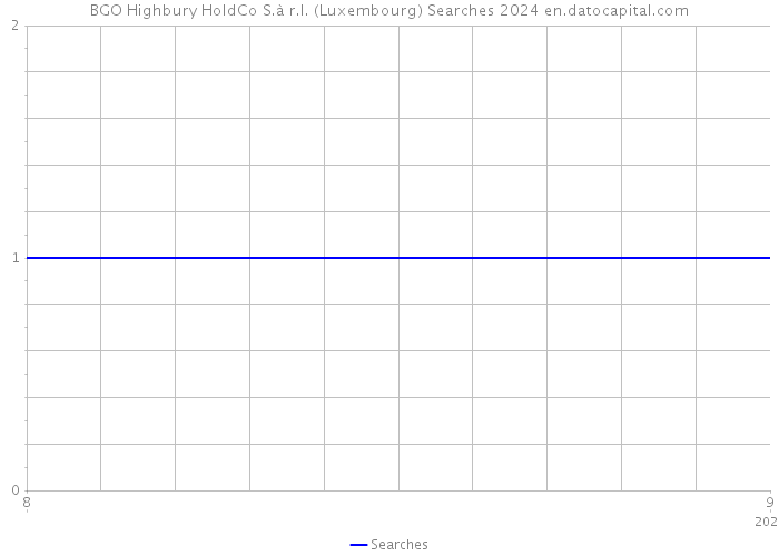 BGO Highbury HoldCo S.à r.l. (Luxembourg) Searches 2024 