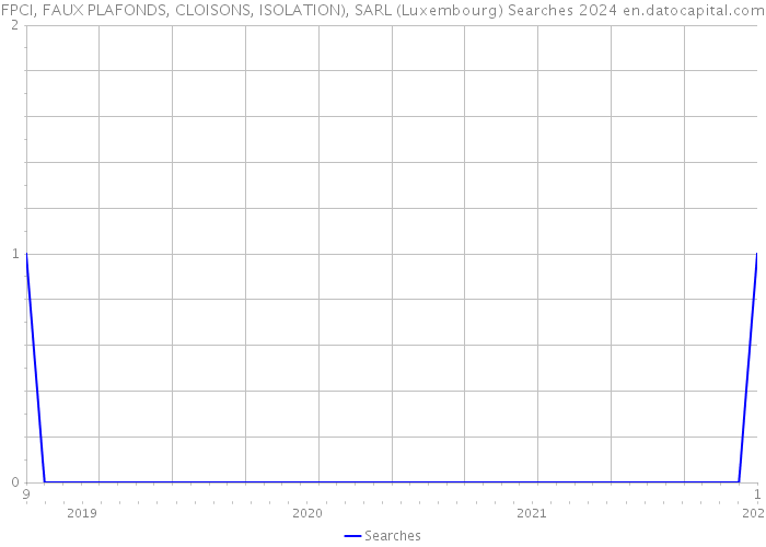 FPCI, FAUX PLAFONDS, CLOISONS, ISOLATION), SARL (Luxembourg) Searches 2024 