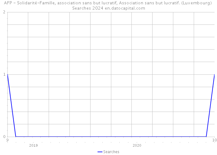 AFP - Solidarité-Famille, association sans but lucratif, Association sans but lucratif. (Luxembourg) Searches 2024 