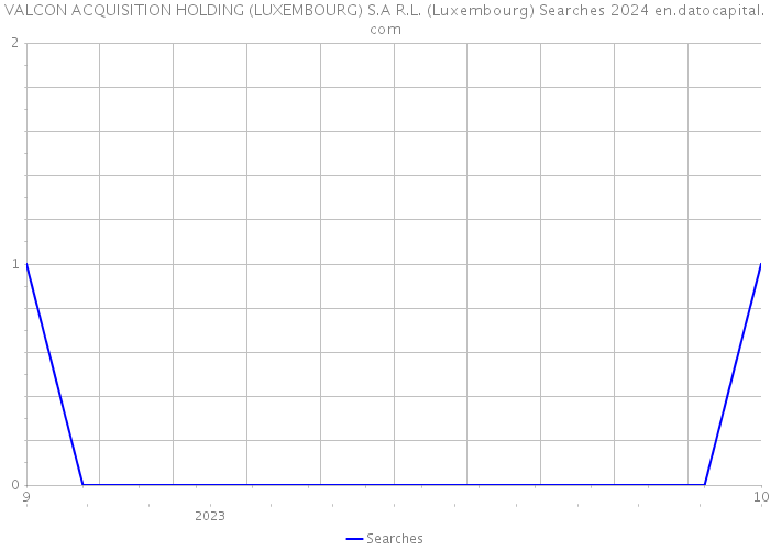 VALCON ACQUISITION HOLDING (LUXEMBOURG) S.A R.L. (Luxembourg) Searches 2024 
