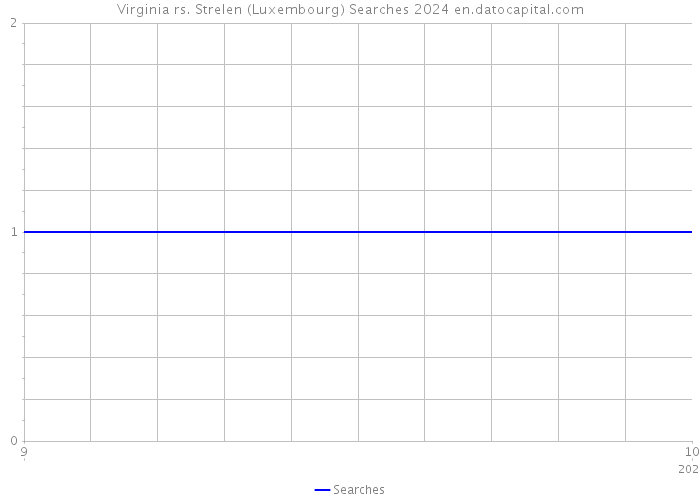 Virginia rs. Strelen (Luxembourg) Searches 2024 