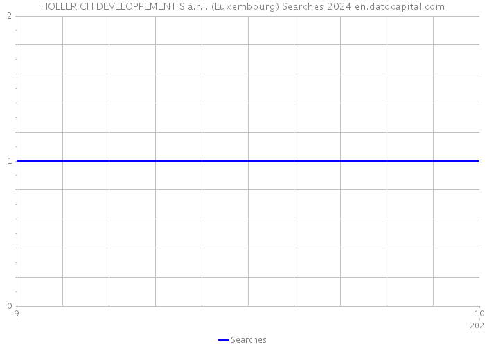 HOLLERICH DEVELOPPEMENT S.à.r.l. (Luxembourg) Searches 2024 