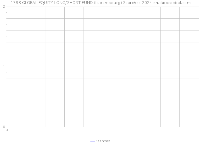 1798 GLOBAL EQUITY LONG/SHORT FUND (Luxembourg) Searches 2024 
