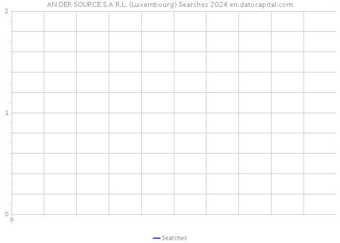 AN DER SOURCE S.A R.L. (Luxembourg) Searches 2024 
