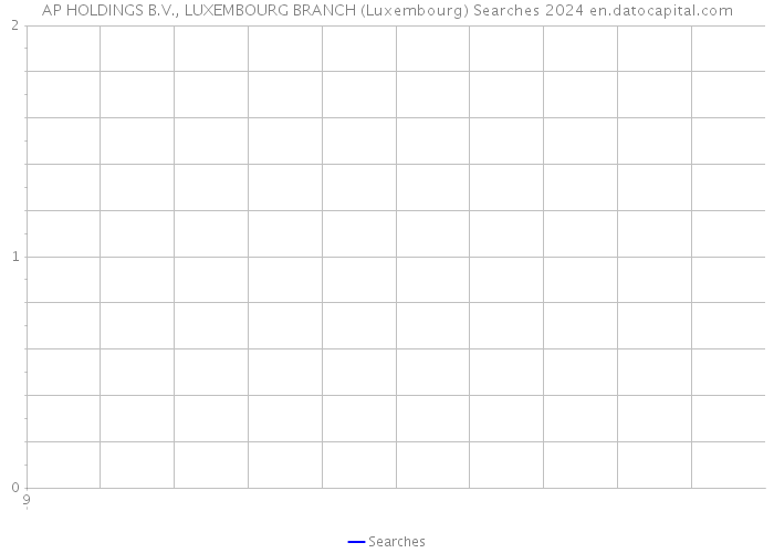 AP HOLDINGS B.V., LUXEMBOURG BRANCH (Luxembourg) Searches 2024 