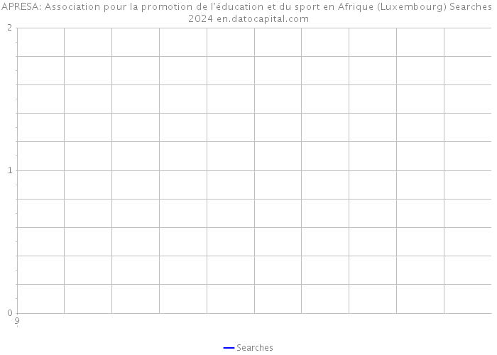 APRESA: Association pour la promotion de l'éducation et du sport en Afrique (Luxembourg) Searches 2024 