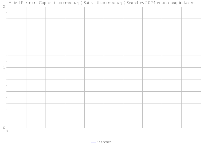 Allied Partners Capital (Luxembourg) S.à r.l. (Luxembourg) Searches 2024 