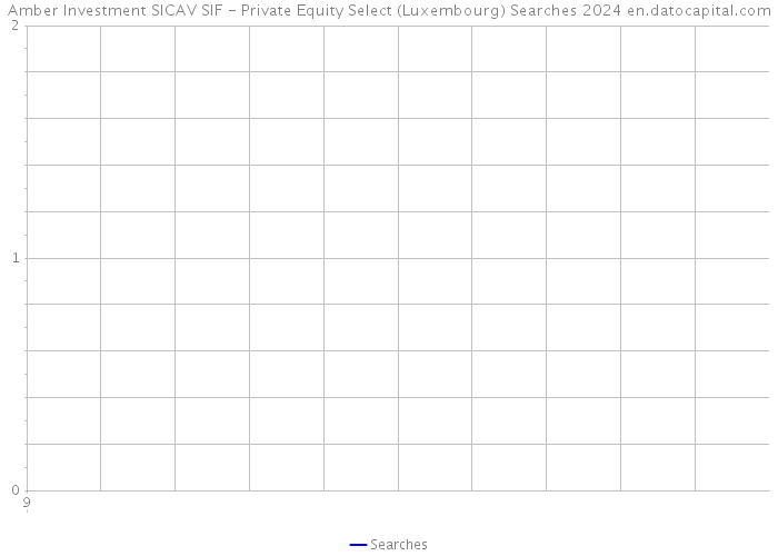 Amber Investment SICAV SIF - Private Equity Select (Luxembourg) Searches 2024 