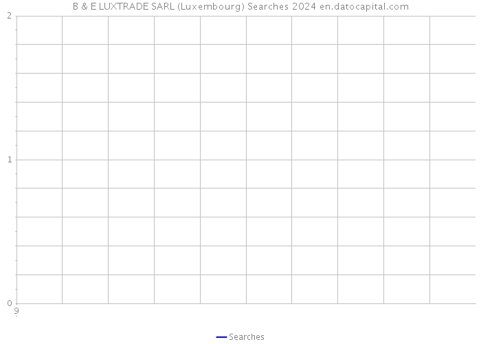 B & E LUXTRADE SARL (Luxembourg) Searches 2024 