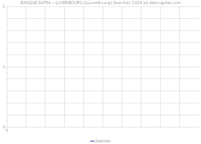 BANQUE SAFRA - LUXEMBOURG (Luxembourg) Searches 2024 