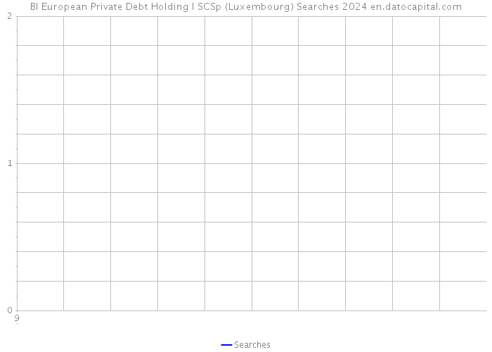BI European Private Debt Holding I SCSp (Luxembourg) Searches 2024 