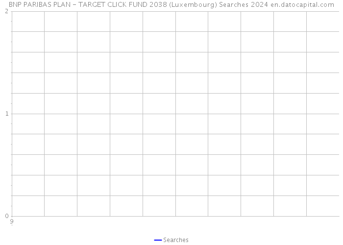 BNP PARIBAS PLAN - TARGET CLICK FUND 2038 (Luxembourg) Searches 2024 