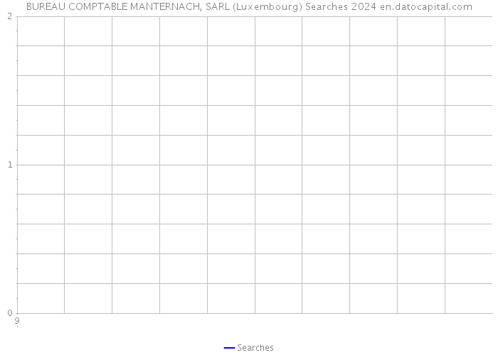 BUREAU COMPTABLE MANTERNACH, SARL (Luxembourg) Searches 2024 