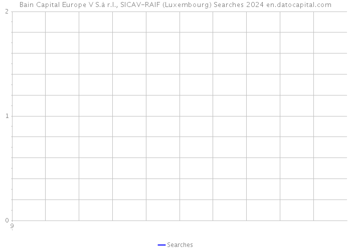 Bain Capital Europe V S.à r.l., SICAV-RAIF (Luxembourg) Searches 2024 