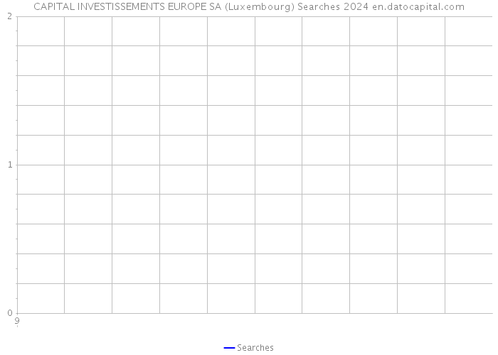 CAPITAL INVESTISSEMENTS EUROPE SA (Luxembourg) Searches 2024 