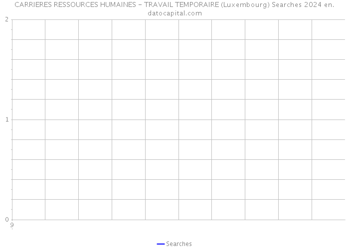CARRIERES RESSOURCES HUMAINES - TRAVAIL TEMPORAIRE (Luxembourg) Searches 2024 