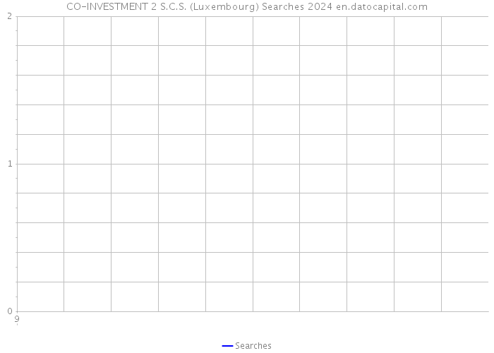 CO-INVESTMENT 2 S.C.S. (Luxembourg) Searches 2024 